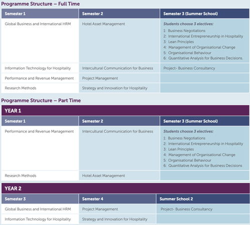 為何選擇愛爾蘭香儂酒店管理學院攻讀酒店管理專業(yè)