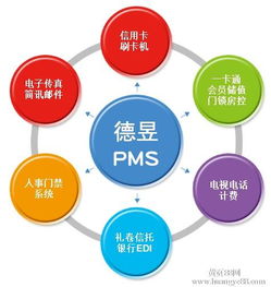 山東東營(yíng)酒店管理系統(tǒng)中的餐飲管理模塊 提升服務(wù)效率與賓客體驗(yàn)的核心引擎