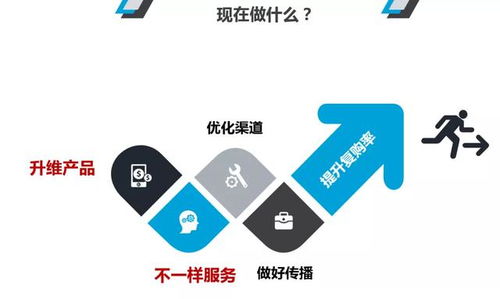 酒店創新管理 部門優化升級與營銷突圍，全面提升餐飲復購率