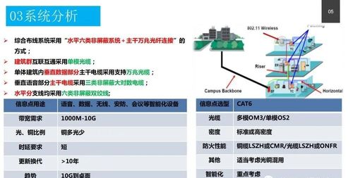 政務服務中心智能化系統設計方案與運行維護服務一體化實踐