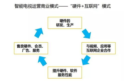 重磅干貨 | 2018智能電視服務(wù)運(yùn)營發(fā)展報(bào)告精華解讀——聚焦信息系統(tǒng)運(yùn)行維護(hù)服務(wù)